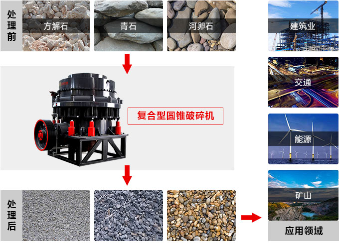 復(fù)合圓錐破碎機(jī)，私人訂制價格更實(shí)惠