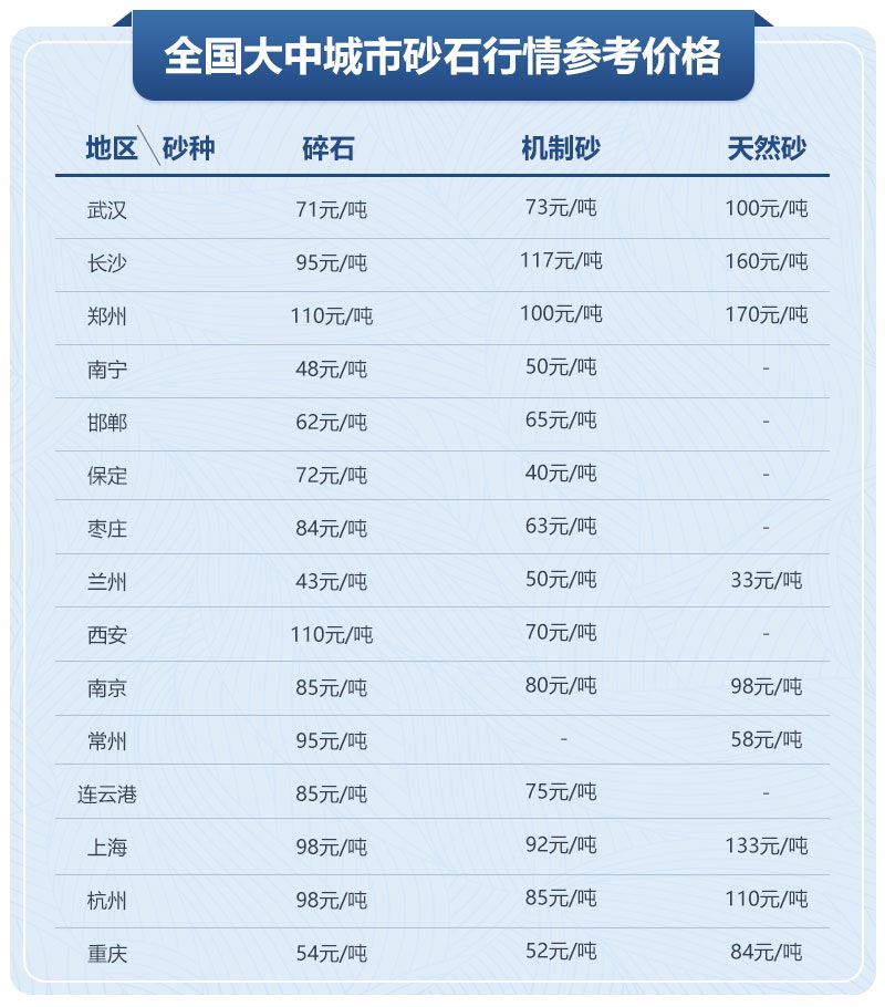 移動制砂機型號及價格，每小時出100噸沙的設備
