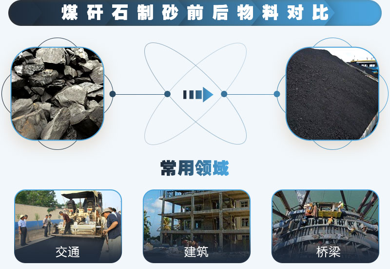 煤矸石制砂前后對比，應(yīng)用廣泛