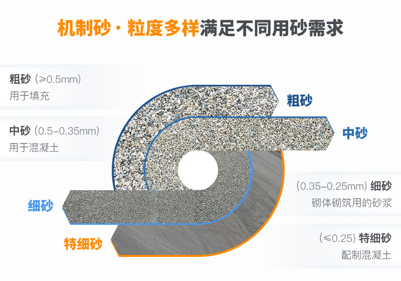 機(jī)制砂和河沙拌制混凝土哪個(gè)好？哪款設(shè)備制砂效果好？