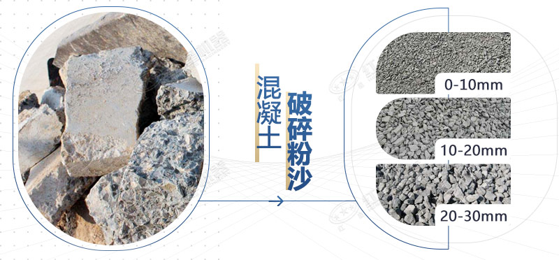 混凝土再生料粉碎機設備型號，多少錢一臺？