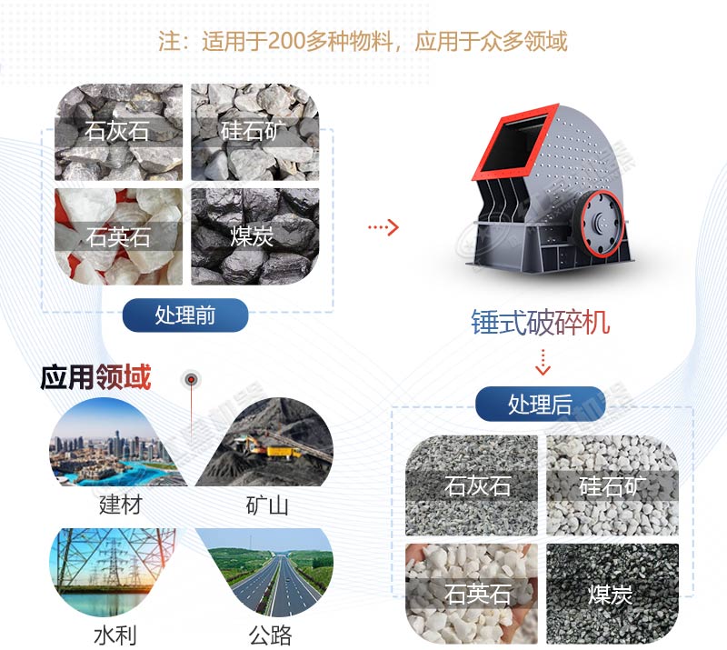 PCZ1615重錘式破碎機(jī)產(chǎn)量是多少？多少錢一臺？