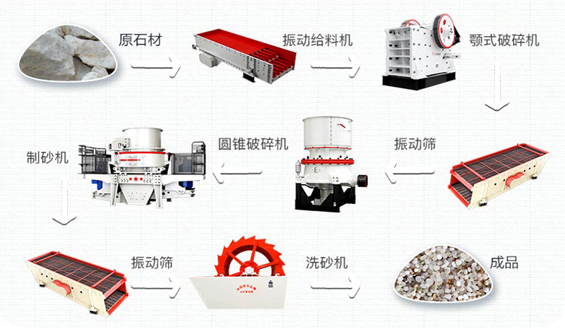 石英砂有什么用途？石英砂生產(chǎn)工藝流程
