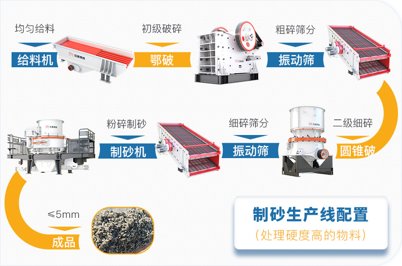 干機(jī)制砂和水洗機(jī)制砂哪個好，水洗制沙機(jī)一套多少錢？