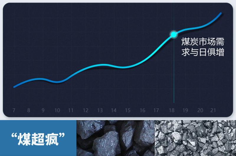 煤炭需求量急劇增加，粉碎煤塊設(shè)備需求更大
