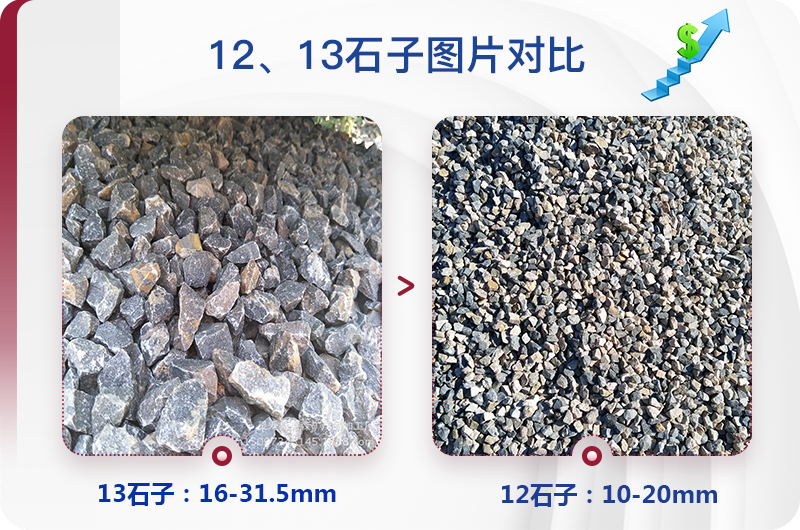 1213石料規(guī)格_生產(chǎn)12、13石子設(shè)備用什么，價(jià)格是多少