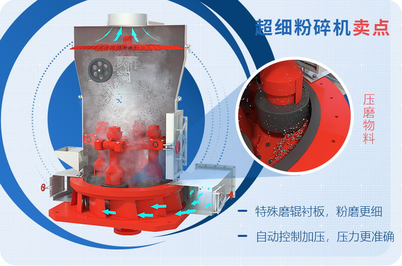 小型超細磨粉機能磨到多少目，型號及價格，附現(xiàn)場視頻