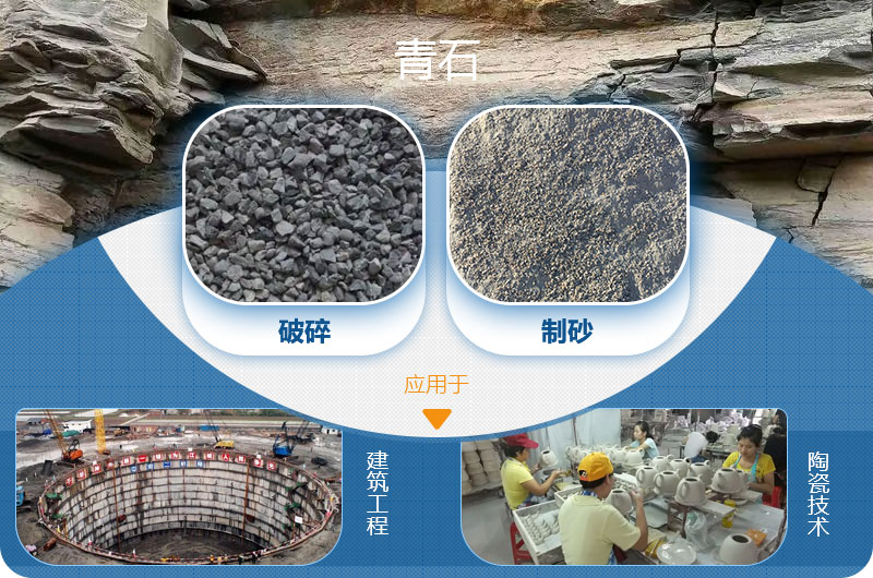 請(qǐng)問，青石能制沙子嗎，制砂設(shè)備有哪些？一方青石出多少砂